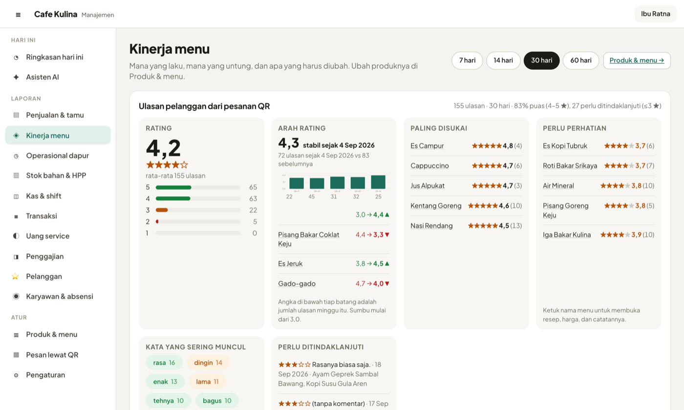 Laporan kinerja menu